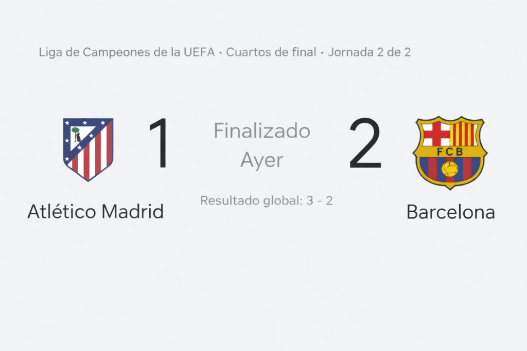 Atlético Madrid vs Barcelona resultado Champions 1-2 marcador final