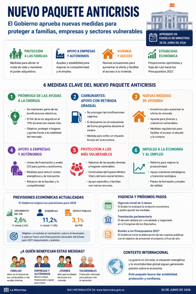 infografia-paquete-anticrisis-espana-2026