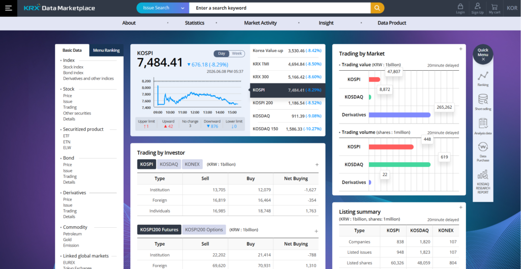 Pantalla oficial de la Korea Exchange mostrando la caída del índice KOSPI superior al 8% durante la corrección bursátil de junio de 2026