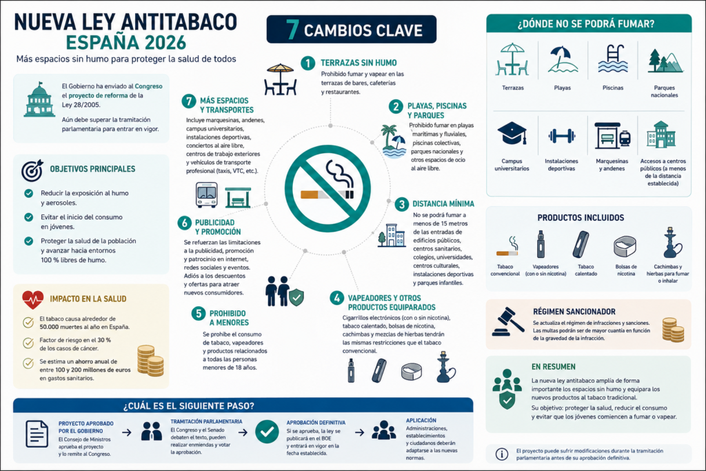 infografia-ley-antitabaco-espana-2026